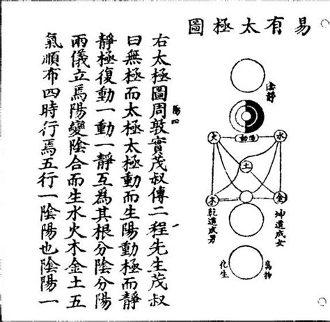 太極紋身|12 个 太極 点子 